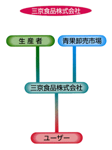 施設のご案内