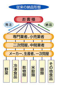 施設のご案内