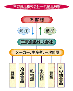 施設のご案内